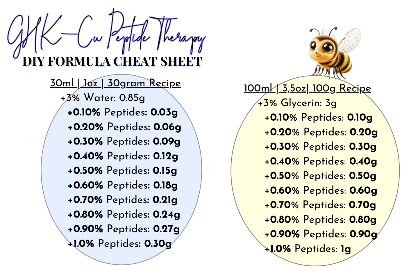 GHK-Cu Copper Peptide Powder