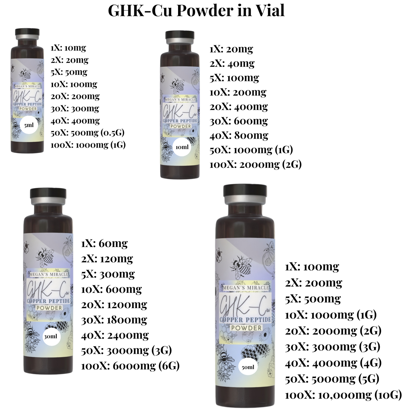 Copper Peptide GHK-CU Therapy Kit